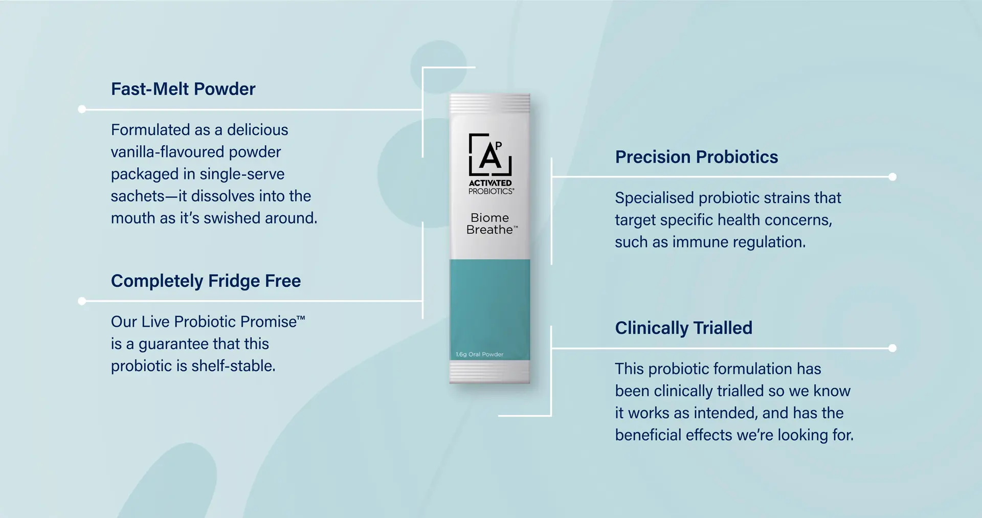 Activated Probiotics | Biome Breathe Probiotic | Product Diagram | Mens Health Downunder