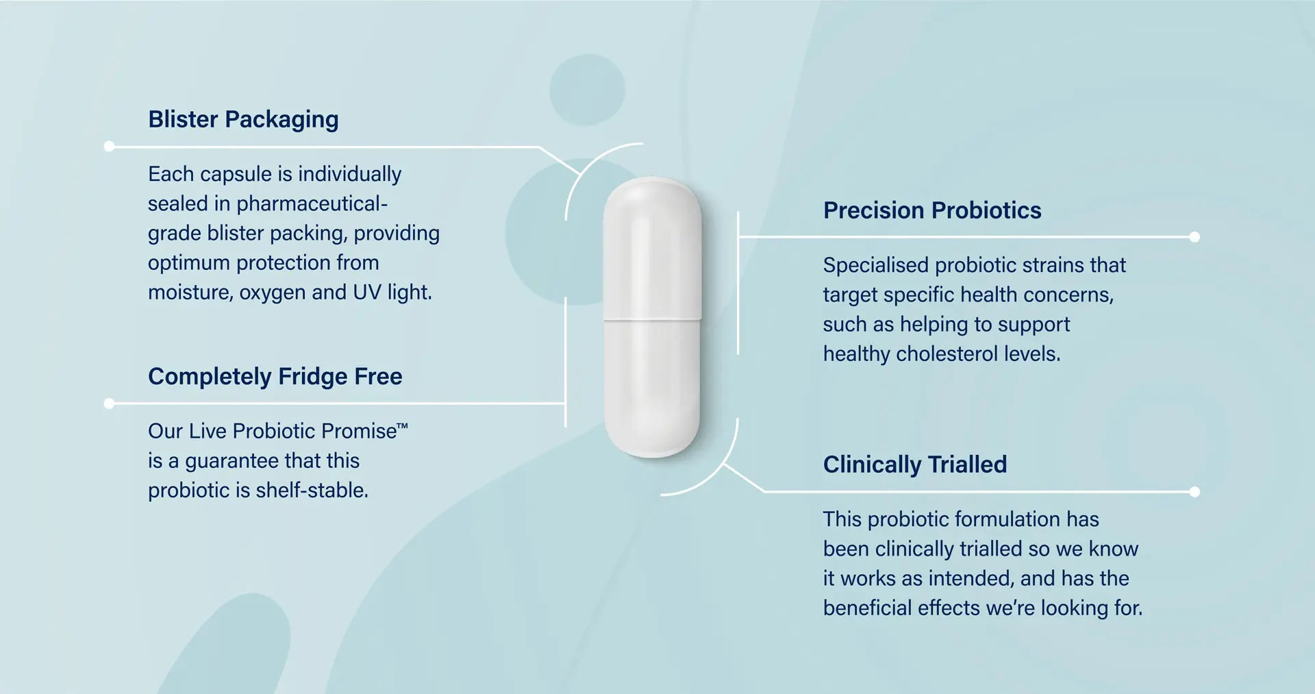 Activated Probiotics | Biome Cholesterol Probiotic | Product Diagram | Mens Health Downunder