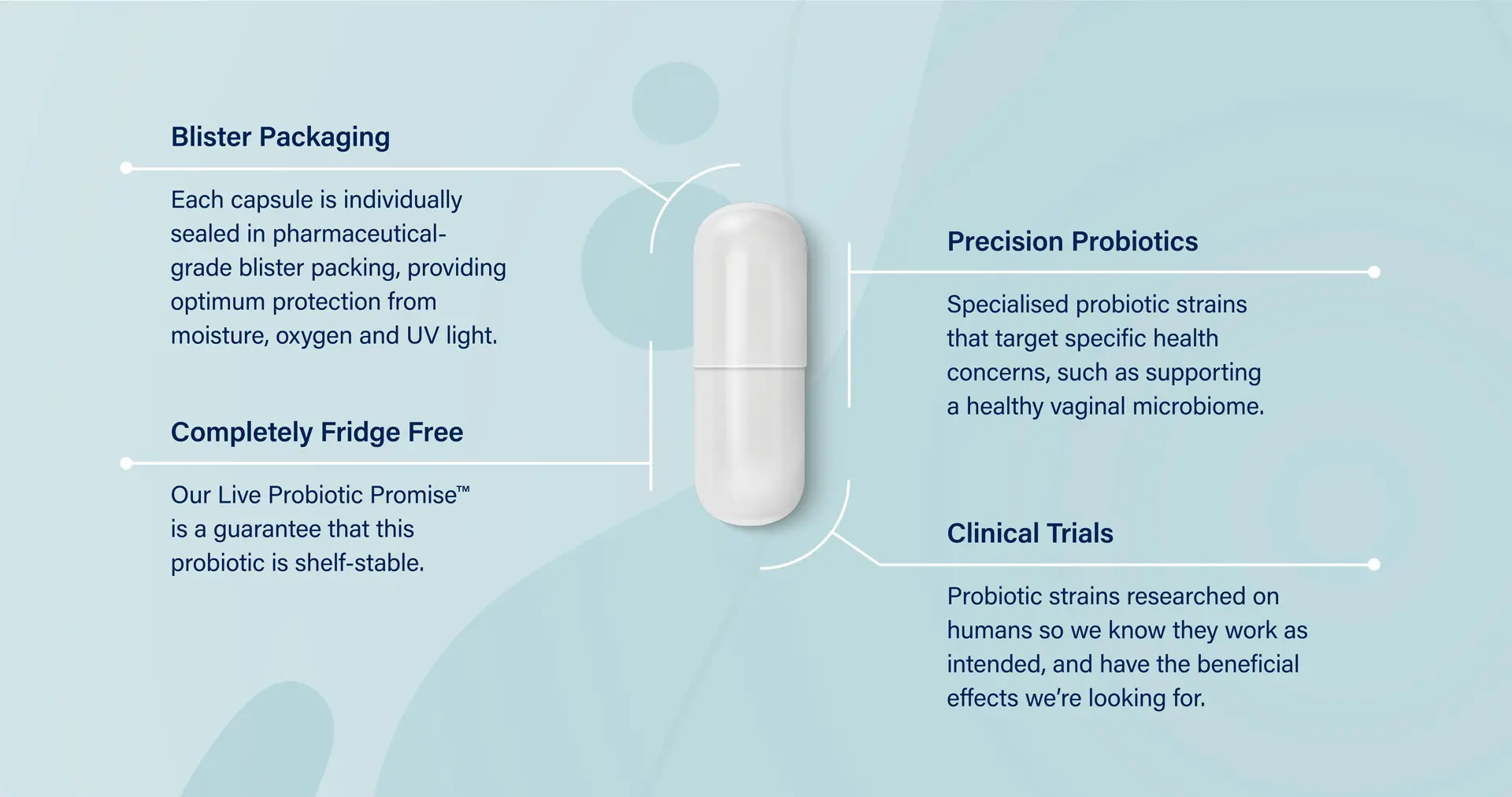 Activated Probiotics | Biome Her Probiotic | Product Diagram | Mens Health Downunder
