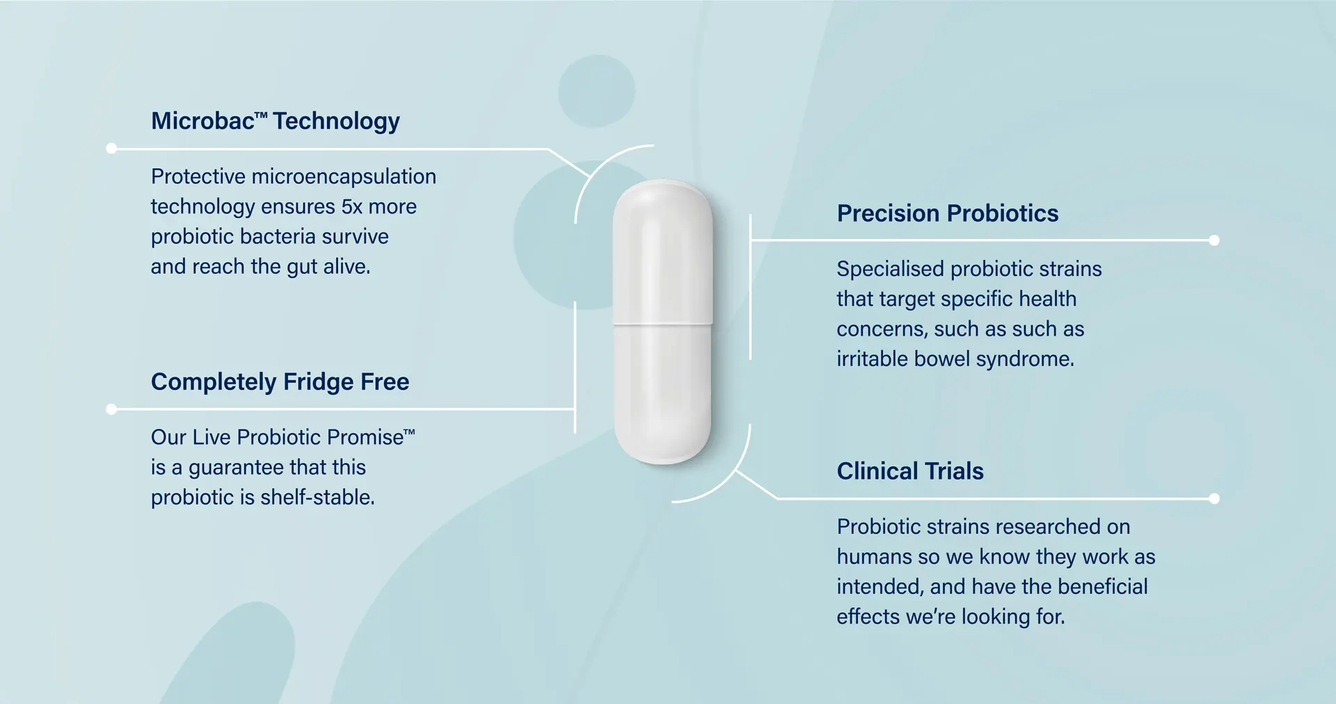 Activated Probiotics | Biome IBS Probiotic | Product Diagram | Mens Health Downunder