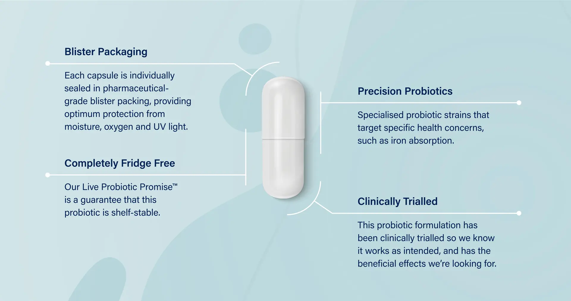 Activated Probiotics | Biome Iron+ Probiotic | Product Diagram | Mens Health Downunder