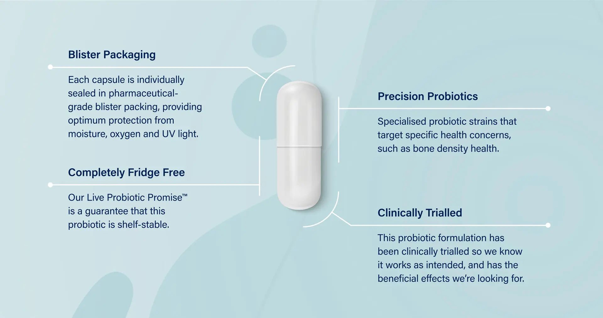 Activated Probiotics | Biome Osteo Plus Probiotic | Product Diagram | Mens Health Downunder