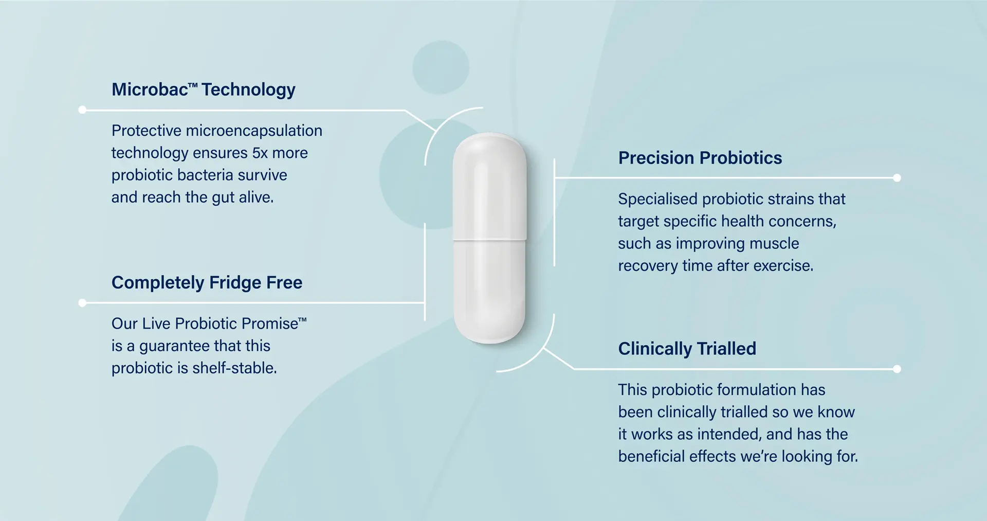 Activated Probiotics | Biome Recovery Probiotic | Product Diagram | Mens Health Downunder