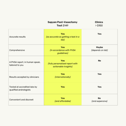 Sapyen® Post-Vasectomy Test - Image 2