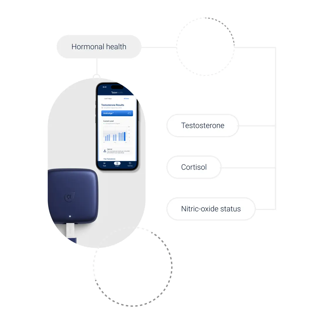 Adam Sensor | Adam Platform Built for Layers| Next | Made in USA | Mens Health Downunder