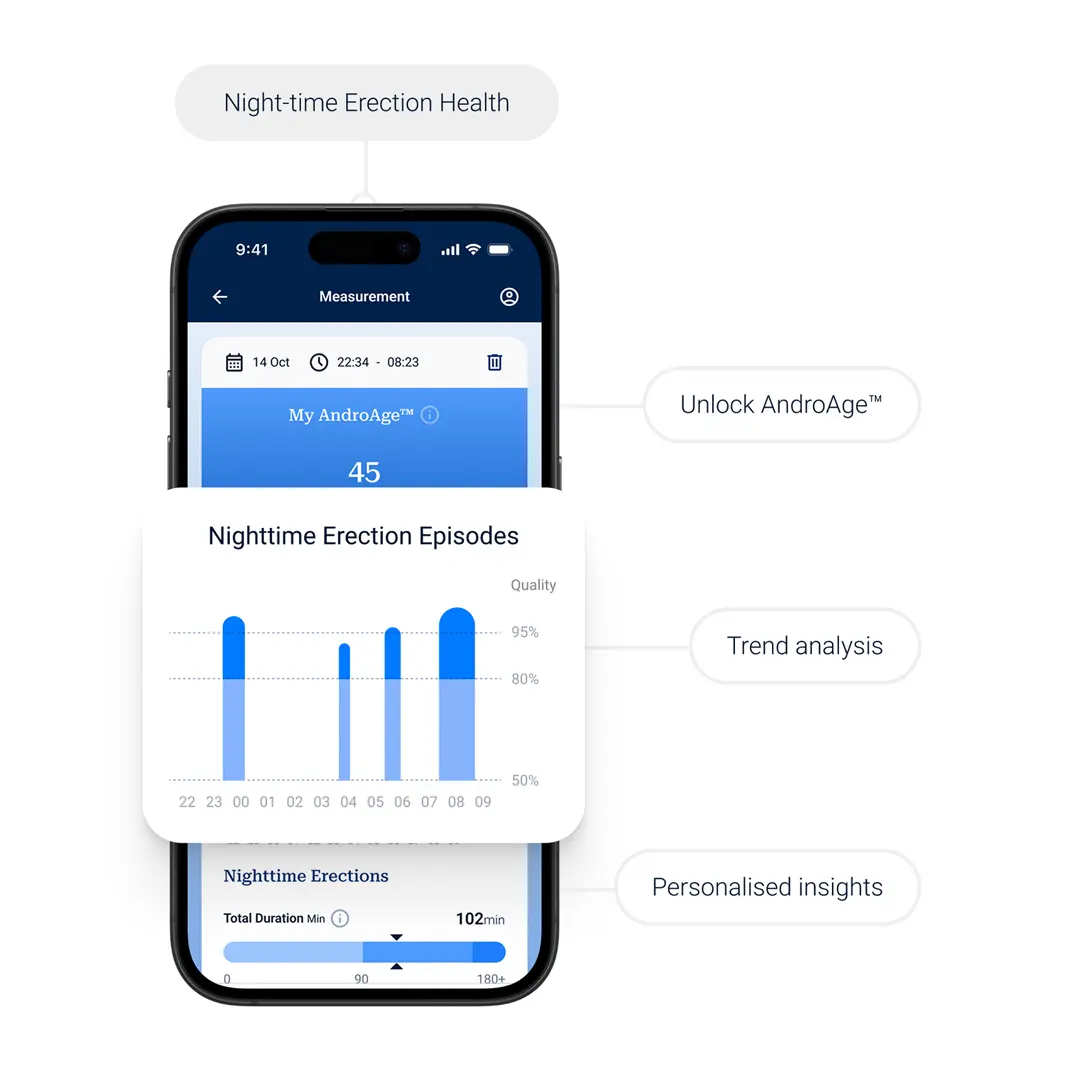 Adam Sensor | Adam Platform Built for Layers| Now | Made in USA | Mens Health Downunder