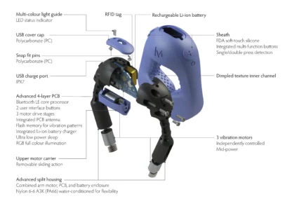Tenuto Mini | Compact Wearable Vibrator | Exploded View