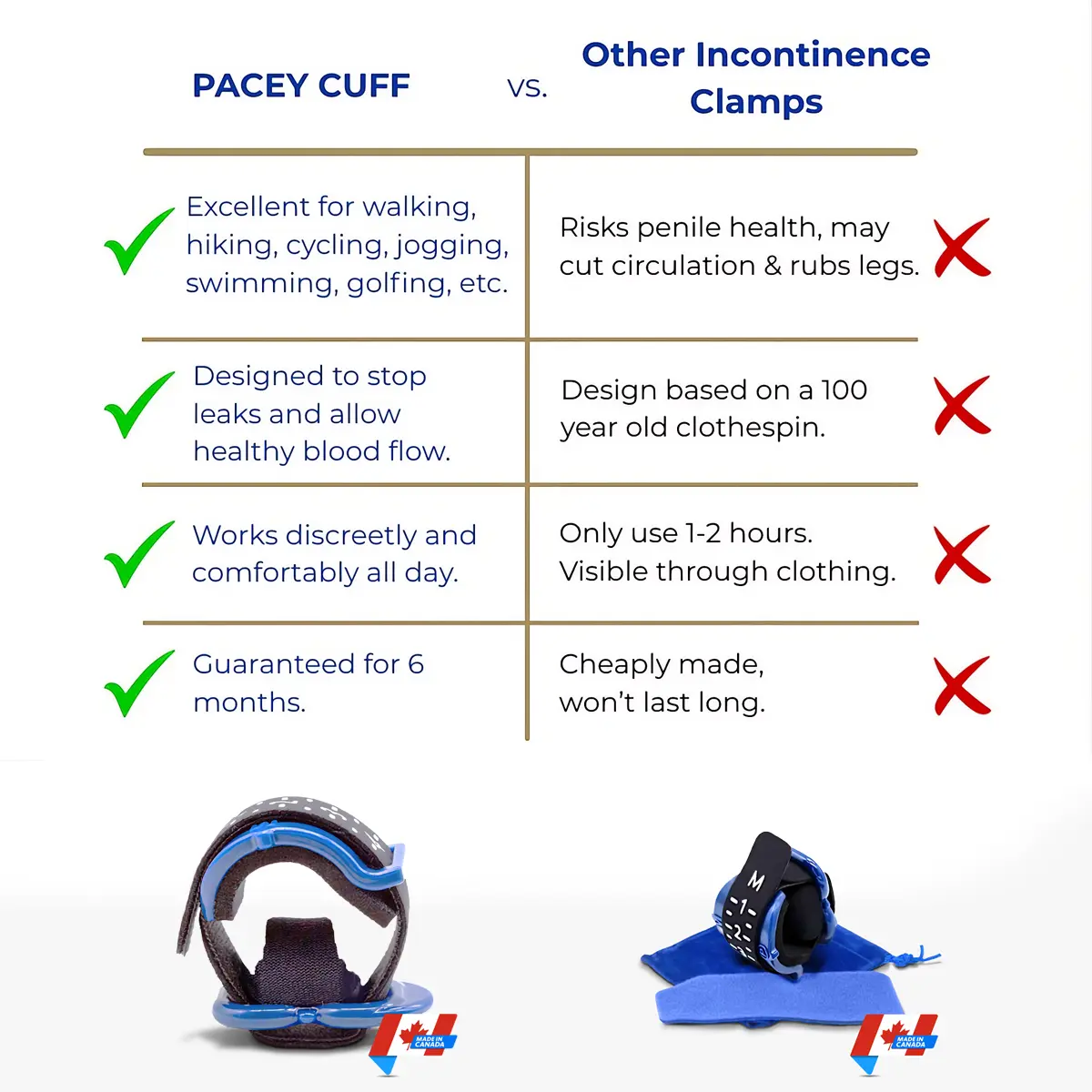 Pacey Cuff Ultra | Clamp vs Comparison | Made in Canada | Mens Health Downunder